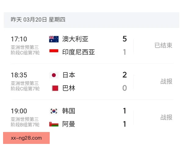亚洲足坛格局巨变与世界杯预选赛十八强赛生死角逐全景深度解析 亚洲足坛格局巨变与世界杯预选赛十八强赛生死角逐全景深度解析